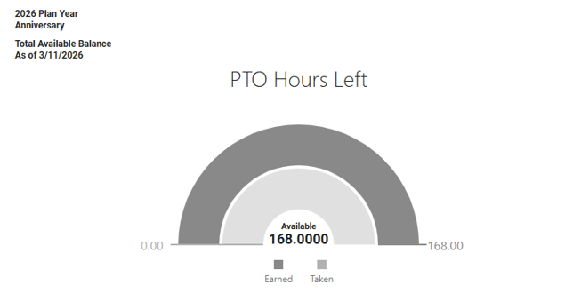 PTO Details.png